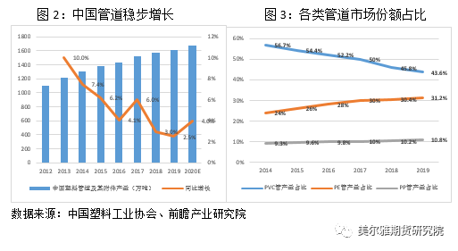 管道行業對比